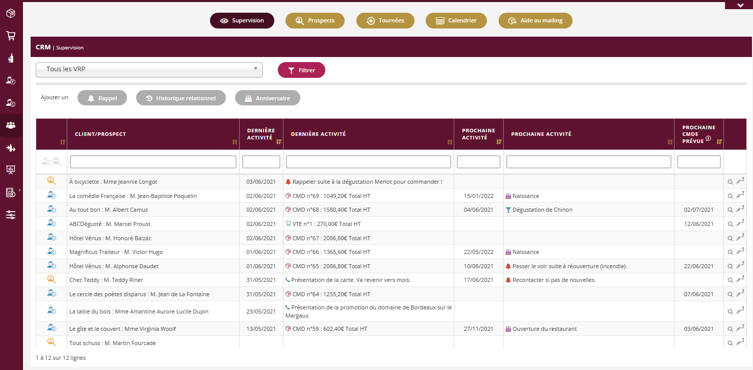 Supervision des clients et prospects