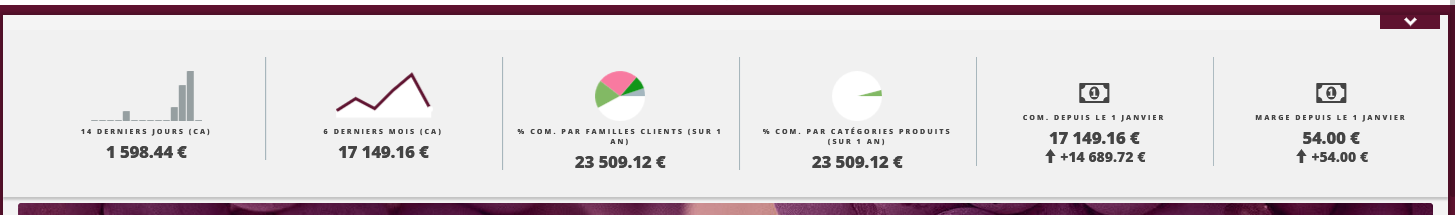 Statistiques : chiffres clés